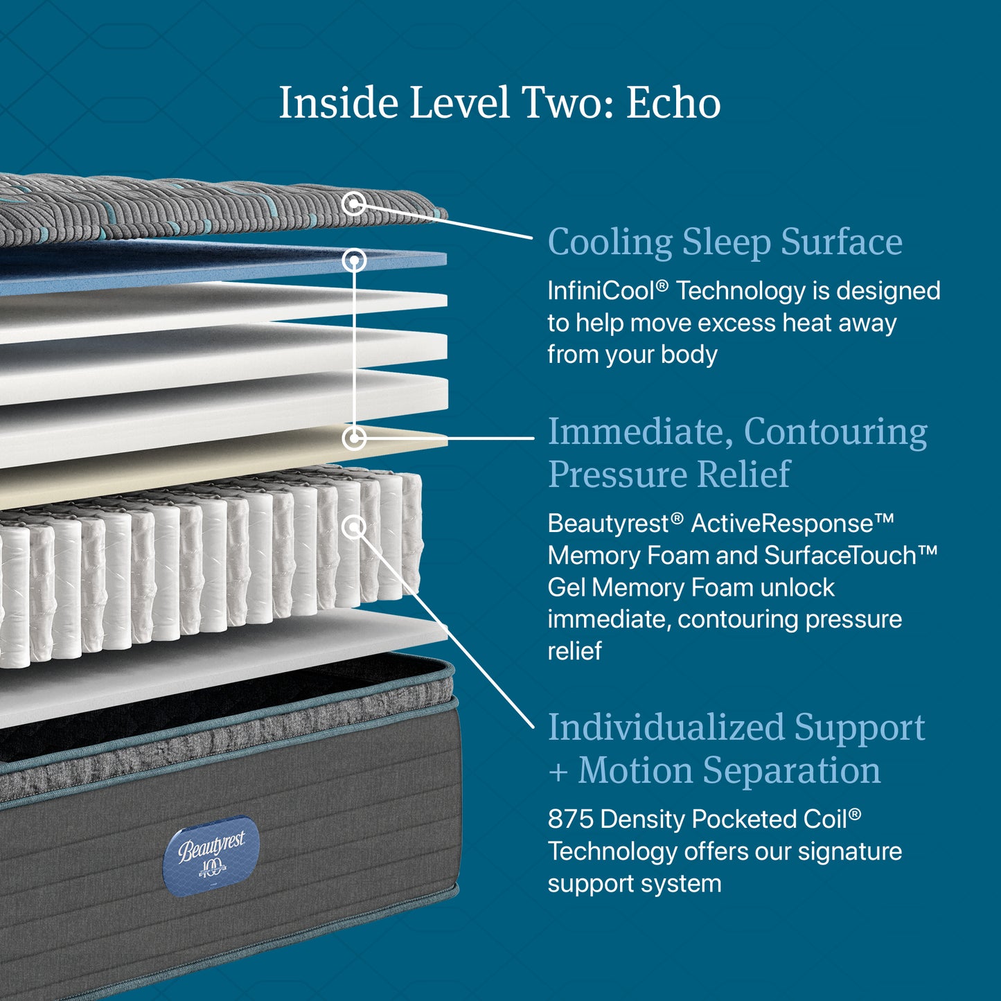Beautyrest Canada - Level 2 "Echo"