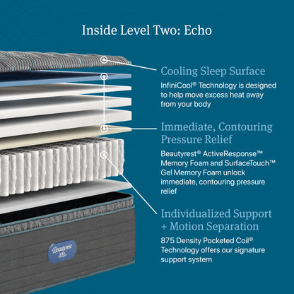 Beautyrest Canada - Level 2 "Echo"