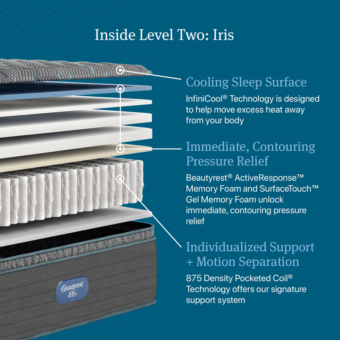 Beautyrest Canada - Level 2 "Iris"