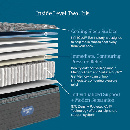 Beautyrest Canada - Level 2 "Iris"