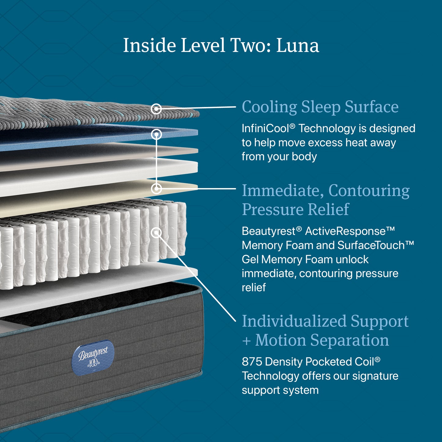 Beautyrest Canada - Level 2 "Luna"
