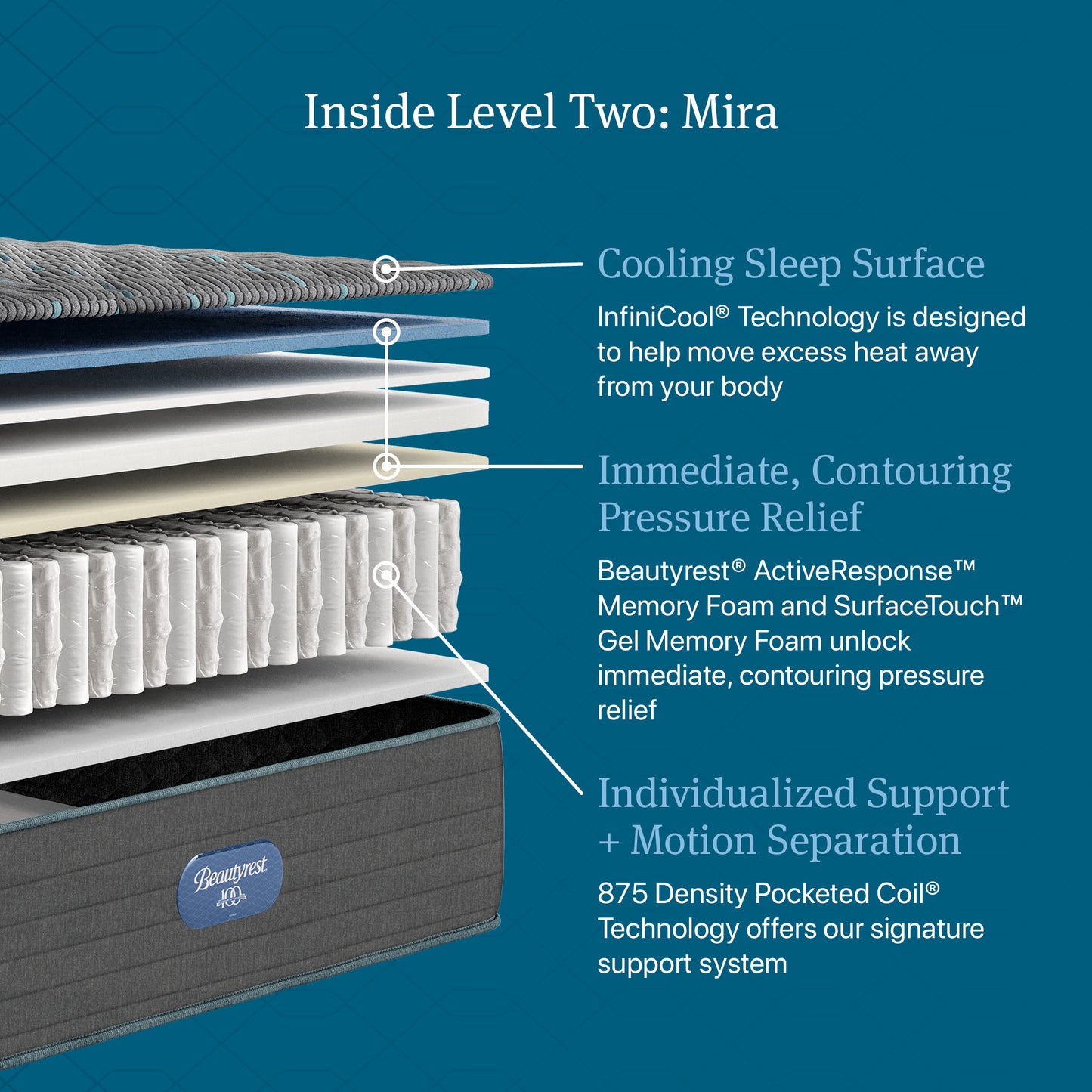 Beautyrest Canada - Level 2 "Mira"