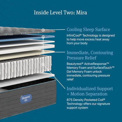 Beautyrest Canada - Level 2 "Mira"