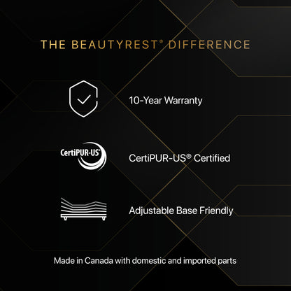 Beautyrest Canada - Level 1 Centennial "Adonis"