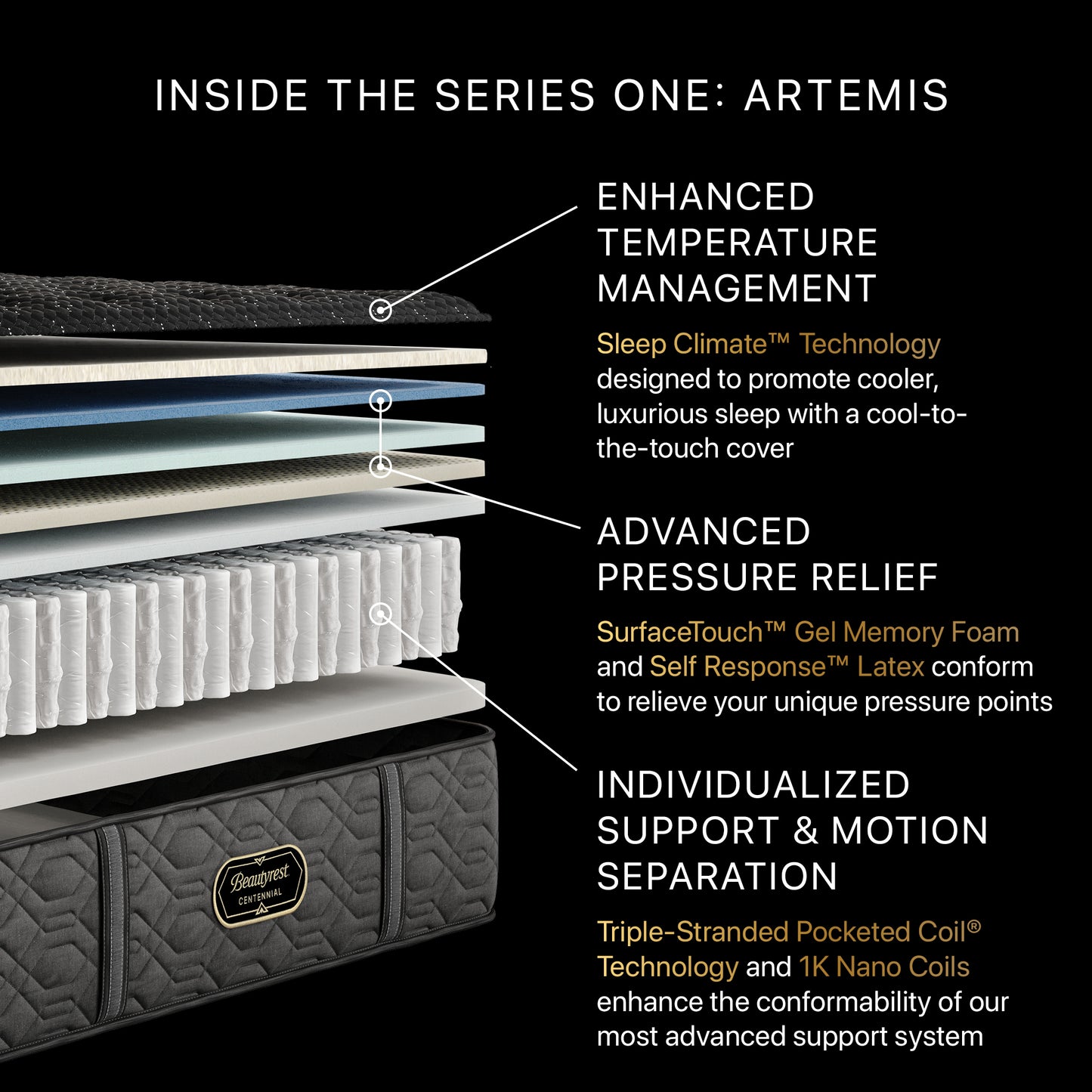 Beautyrest Canada - Level 1 Centennial "Artemis"