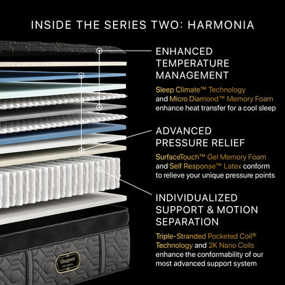 Beautyrest Canada - Level 2 Centennial "Harmonia"