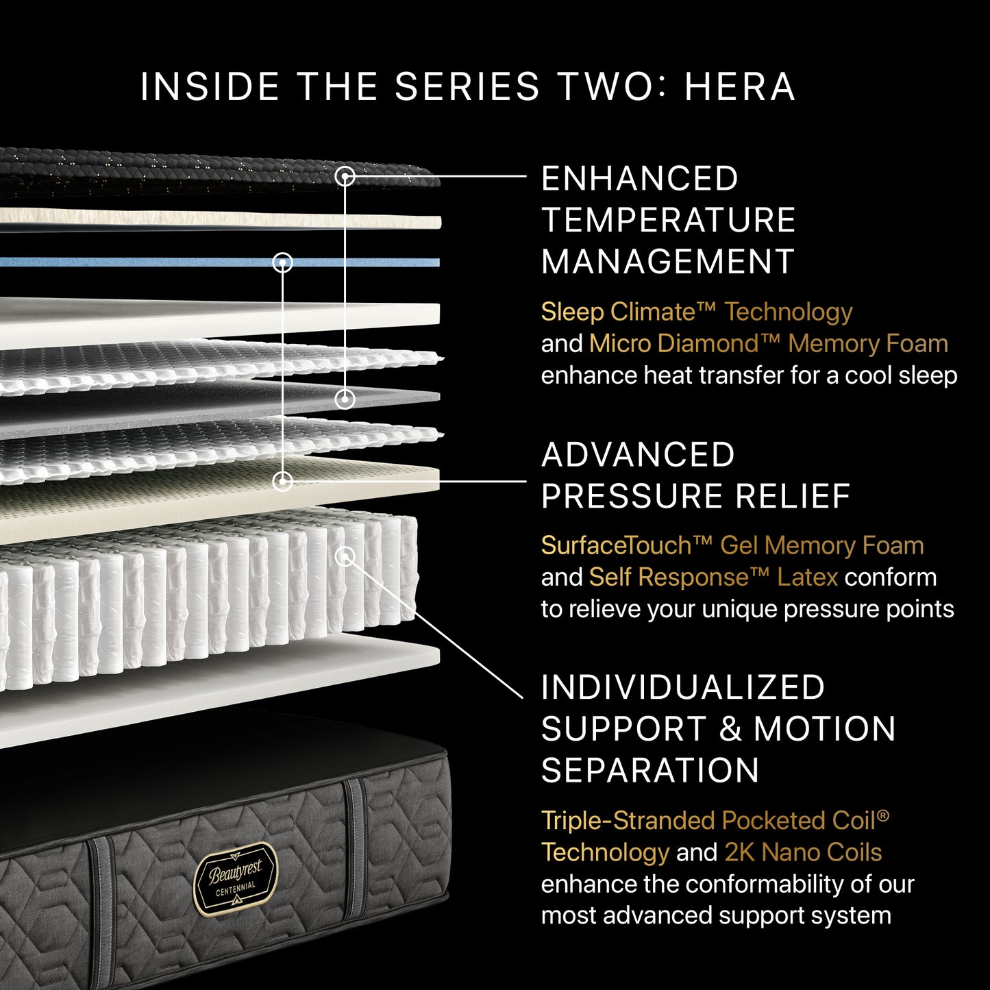Beautyrest Canada - Level 2 Centennial "Hera"