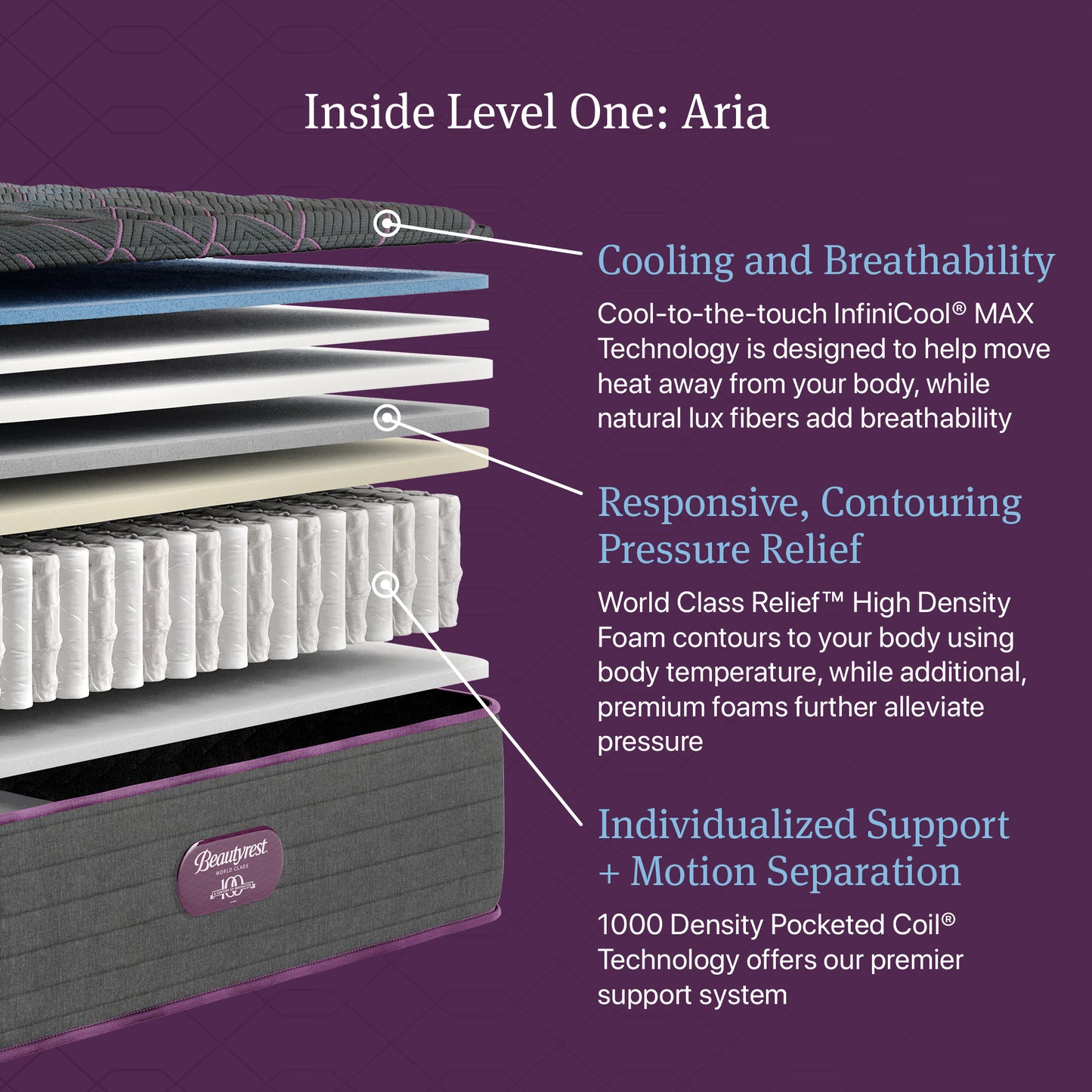Beautyrest Canada - Level 1 World Class - "Aria"