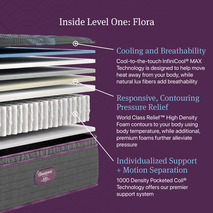Beautyrest Canada - Level 1 World Class - "Flora"