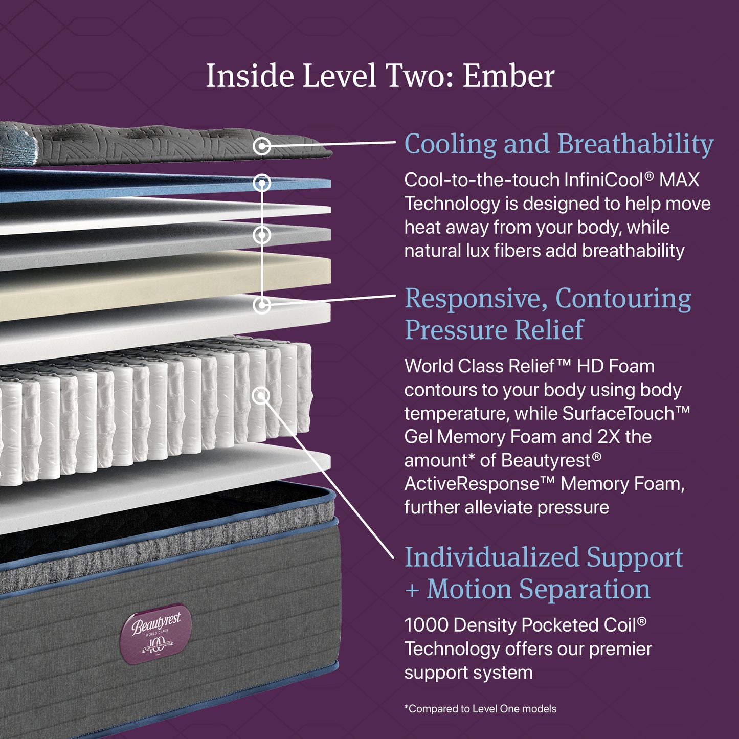 Beautyrest Canada - Level 2 World Class - "Ember"