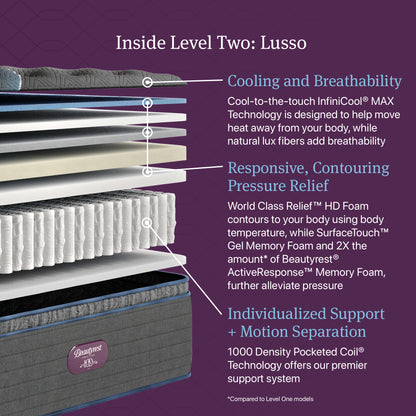 Beautyrest Canada - Level 2 World Class - "Lusso"